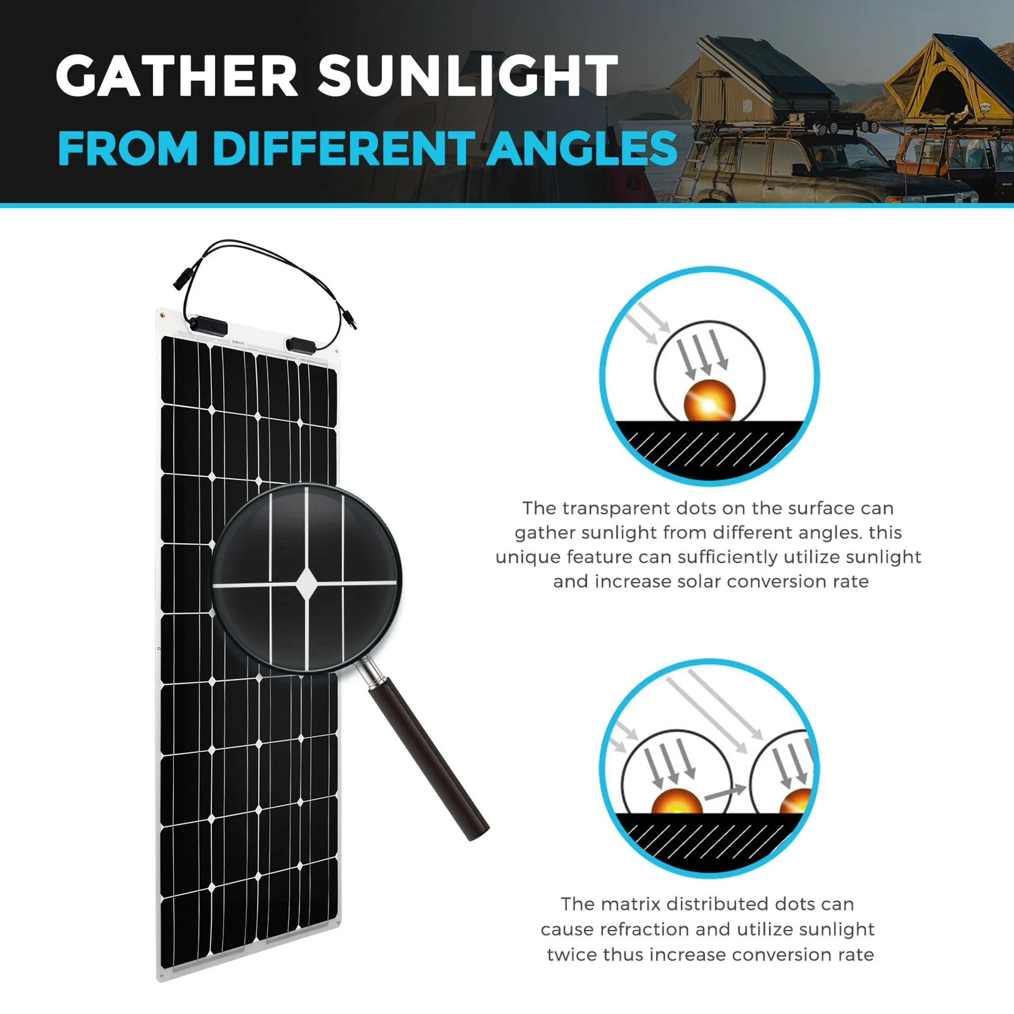 Renogy 100 Watt 12 Volt Flexible Monocrystalline Solar Panel